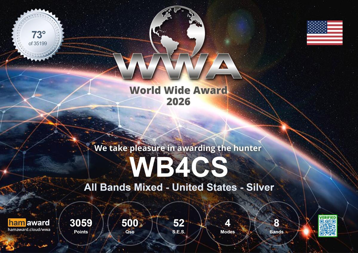 WWA January 2026 award score